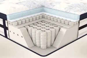 چه تشکی بخریم؟