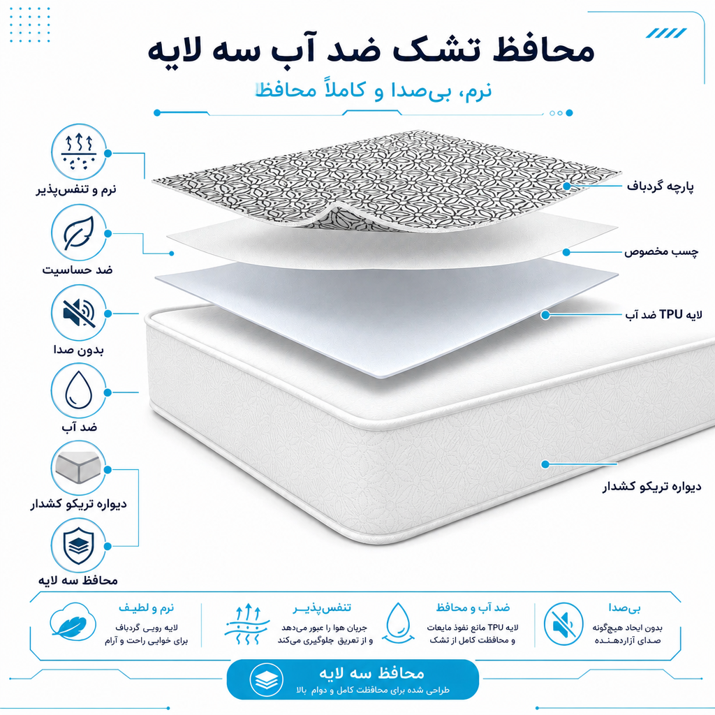محافظ تشک ضد آب برای صاحبان حیوانات خانگی